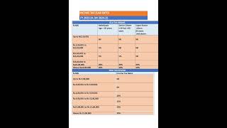Income tax slab rates For FY 2023-24 /AY 2024-25  #incometax