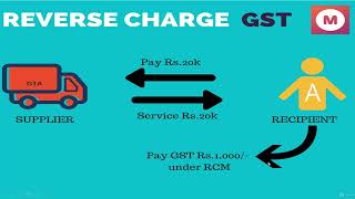 Understanding the concept of RCM #tally #tallyprime #tallysolution #tally_prime #tallyexcel