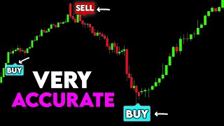 This TradingView Indicator Was Banned… Now It's Back and Stronger