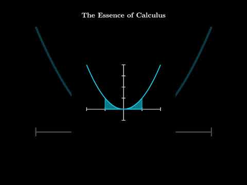 The Essence of Calculus (Briefly) #maths #calculus