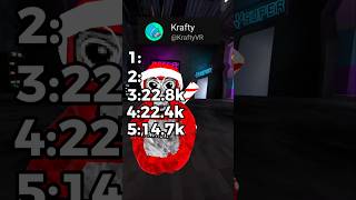 who is my most subscribed subscriber?🤔 #trendingshorts#gorillatag#gtcs#vr#gtag#gorillatagvr#aabadge