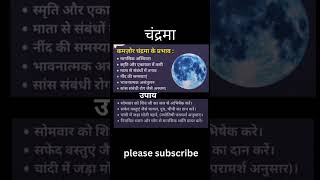 #moon #astrologysutras #चन्द्र  #उपाय #viralshorts #viralvideo