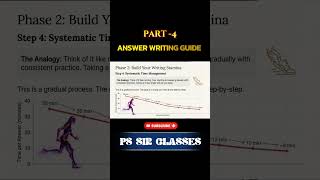 UPSC Answer Writing Tips: Build Stamina & Manage Time Effectively | Part 4 #upscanswerwriting
