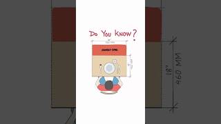 👉"Do you know the Shared Zone for dining tables? #techinterio #office #india #diningtabledesign