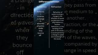 Difference between Reflection and Refraction @rishisagr8360 @ncertquestions247