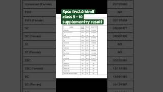 bpsc hindi class 9-10 result #bpsc #bpsctre2.0 #bpscresult2023