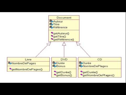 Curs C++