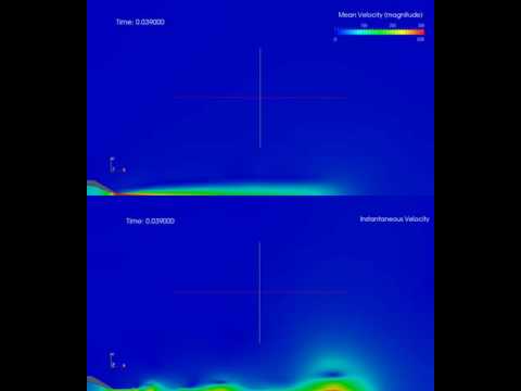 Comparison of Mean Velocity (RAS) vs Instantaneous Velocity (LES)