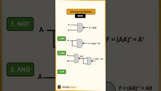 Universal NAND Explained