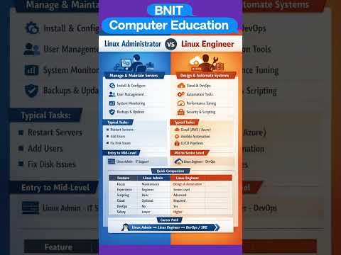 Linux Administrator vs Linux Engineer #skilldevelopment #bnit #shorts