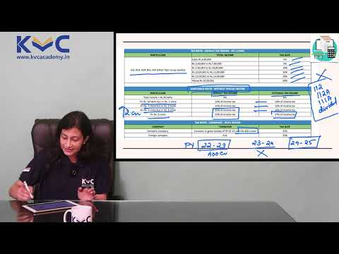Income Tax Amendments for CA INTER may 2025
