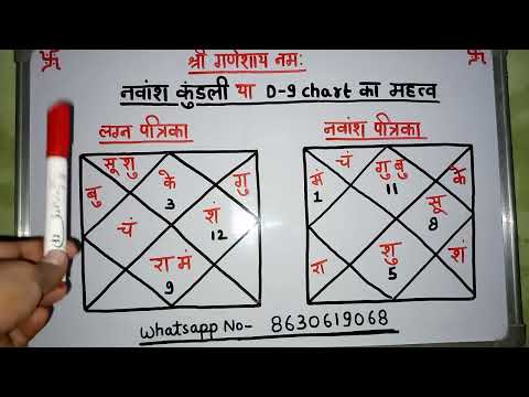 All about D-9 chart। नवांश कुंडली कब देखते है और इसका क्या महत्व है जीवन में