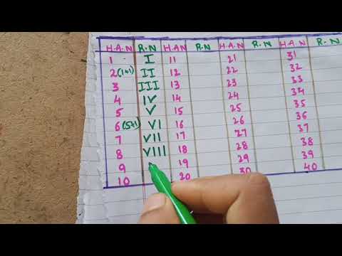 Roman Numerals ( part 2)
