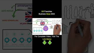 🇬🇧 UK Franchise Business 2023 - Profitable Franchise Business in United Kingdom (UK) #shorts