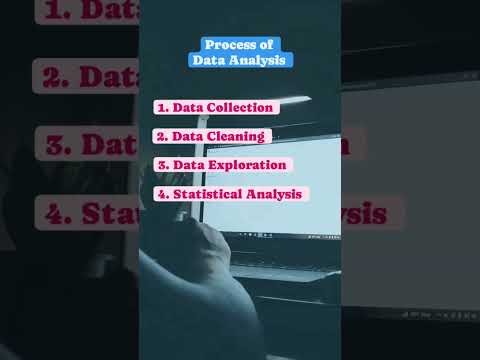 💻 Understand The Process Of Data Analysis with Us | Data Analysis Process|  #dataanalysis