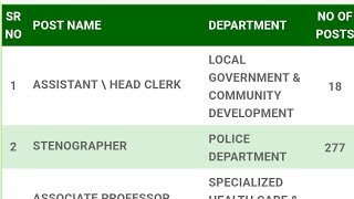 PPSC updates | ppsc upcoming new jobs #ppscupdates #upcomingjobs #gkwithengineer