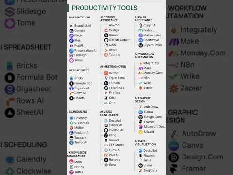 Top 30 🤯 Best AI Tools for Everyone in 2025
