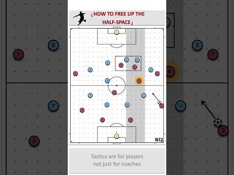 Create space for your offensive midfielders! #Fussballtrainer #fussballtaktik #soccercoaching