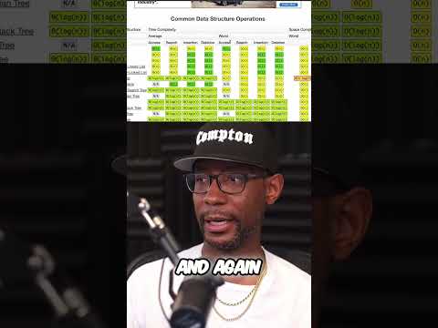 Memorize bigocheatsheet.com 📉