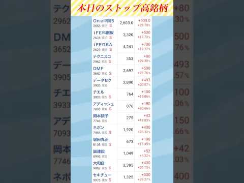 【紹介】本日(9/24)のストップ高銘柄一覧 #shorts #投資 #日本株 #ストップ高 #お金