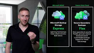 Backup Options for Veeam Data Cloud for Microsoft 365