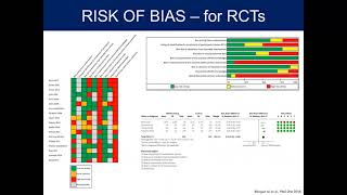 Systematic Reviews and Meta-Analyses: Part 4 - Assessing Certainty of Evidence: The GRADE Approach