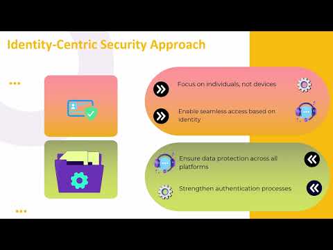 Centrify API Security Machine Learning | API Security Training with Centrify