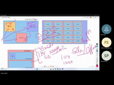 09 Azure Virtual Machine Scale Sets (VMSS) Explained | AZ-104 Training 2025