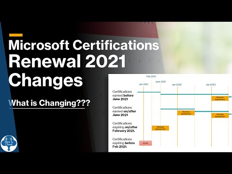 Microsoft Certification Renewal Changes 2021.