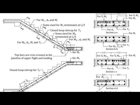 Estimation|Staircase Reinforcement Calculation| Estimate & costing|Estimation 2022|