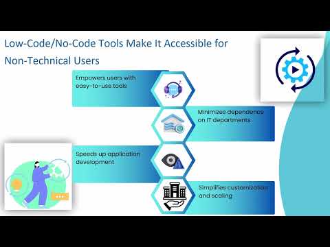 Dell Boomi What Is It | Dell Boomi Training | Boomi Tutorial Basics