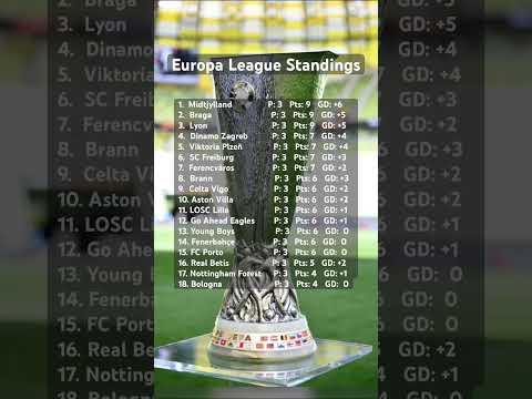 Europa League Matchday 3 Table ⚽ Midtjylland, Braga & Lyon Lead. Forest, Villa Stay in the Race