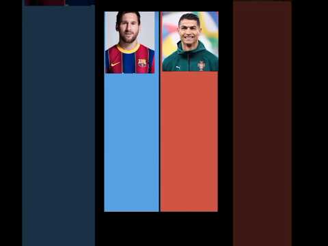 Christiano Ronaldo vs Messi all Trophies and awards #football #ronaldofreekick