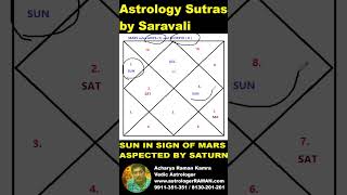 Astrology Sutras and Secrets I Grief due to Physical ailments I Sun in Mars sign aspected by Saturn