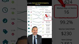 Wake County NC Real Estate Secrets Revealed May 2025