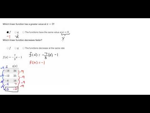 Comparing Linear Functions