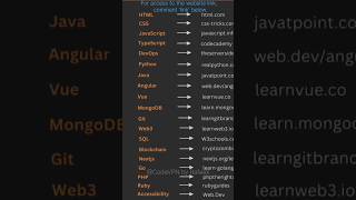 Coding made simple - Learn faster #coding #developer #software #frontenddevelopment #learning
