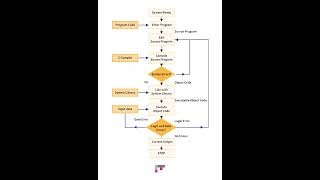 #system #code #education #computereducation #javascript #powerpoint #generation