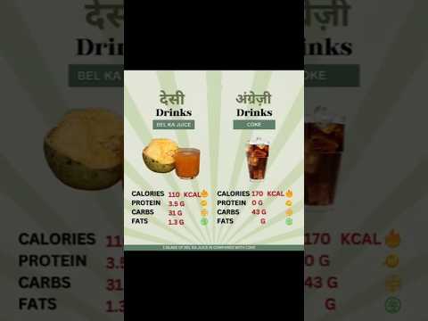 Healthy drink comparison