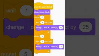 #codingforkidsfree #codingfor kids #codingfor kids #learntocode #coding #scratch