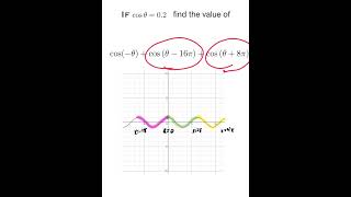 Can you SIMPLIFY this trigonometric expression? - Precalculus - Trigonometry