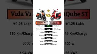 Vida V1 Pro Vs TVs iqube ST #technnu