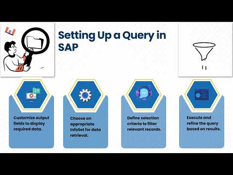 How to Code SAP | SAP Query Tutorial | Query Training SAP