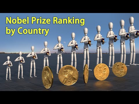 Nobel Prize ranking by country？