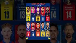 CSK🔥☠️#cricket#msdhoni