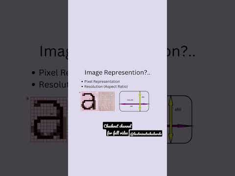 #1 Images ante?.. | What is Image in Digital Image Processing?.. | #lastminutesaduvulu