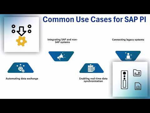 SAP PI Tutorial Point | SAP PI Training | SAP PI Tutorial