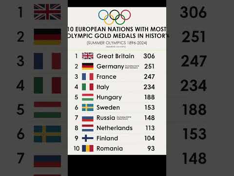 Europe’s Olympic Giants  – Which nation rules the Summer Games? 🥇🏆