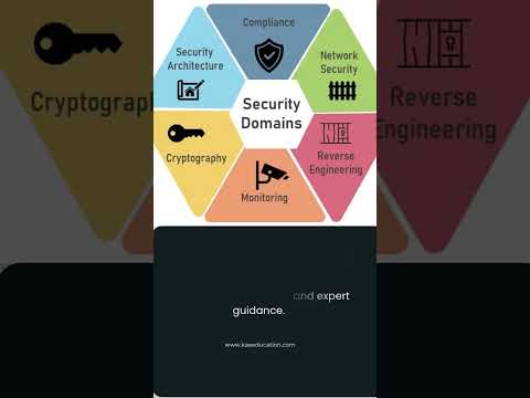 Cybersecurity course (Live online)