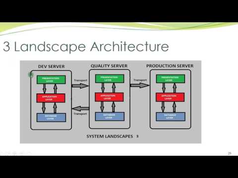 SAP SYSTEM LANDSCAPES